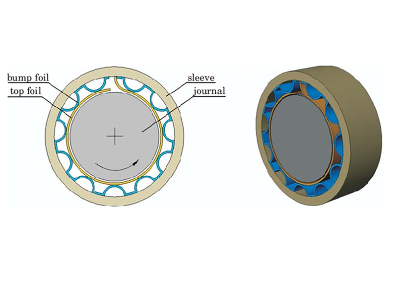 Foil Bearings,Foil Bearing